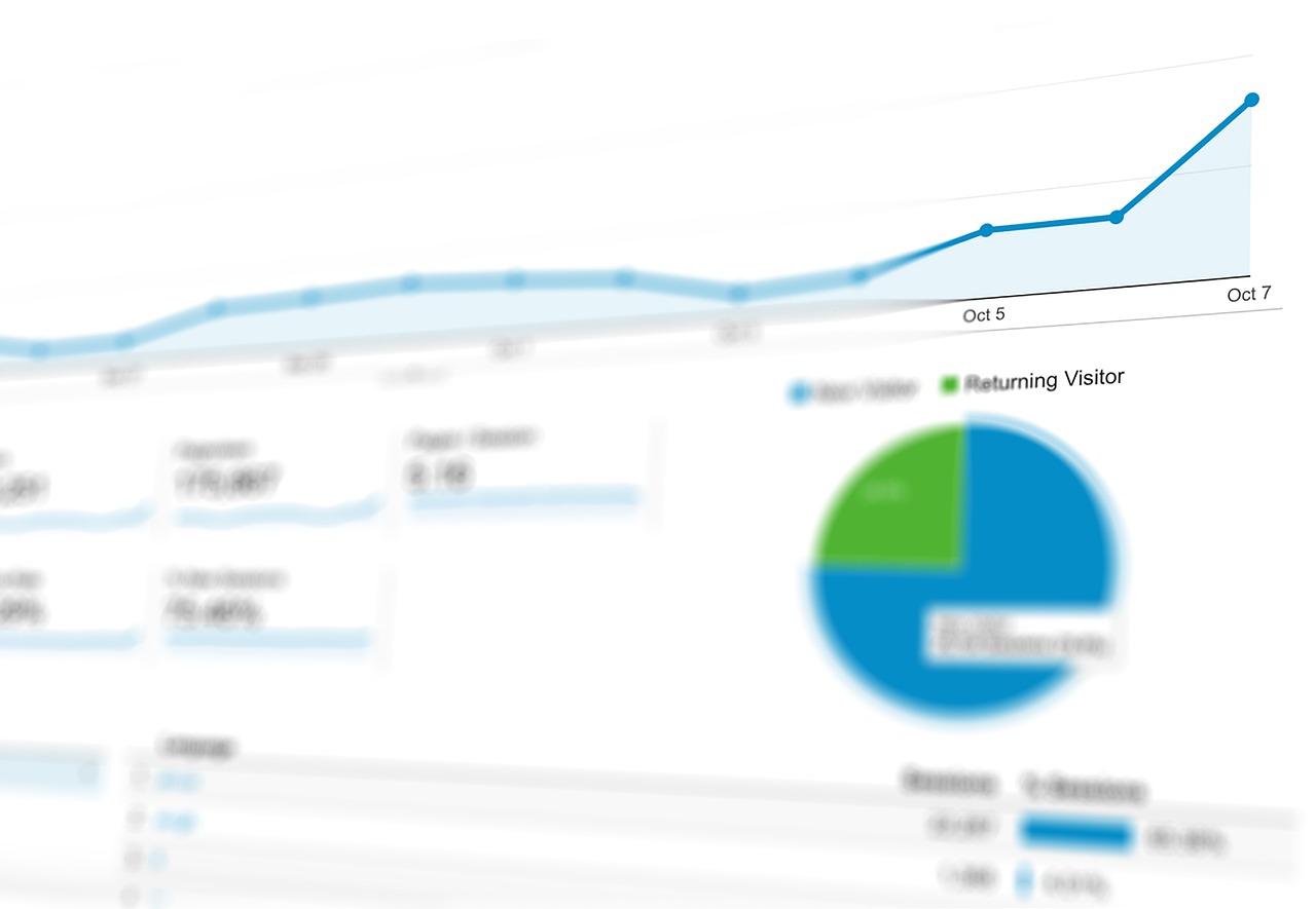 Google Analytics Setup Services