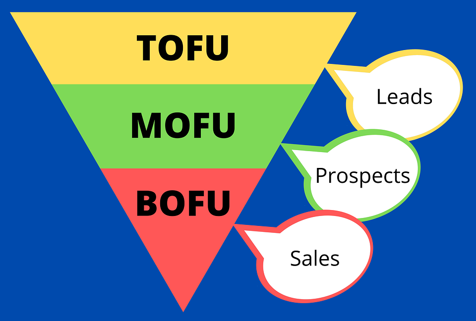Sales Deal Conversion (Performance-Based)
